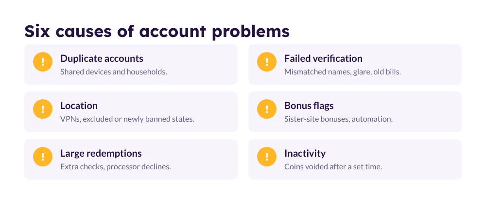 Six causes of sweepstakes casino account problems: duplicate accounts, failed verification, location, bonus flags, large redemptions, inactivity